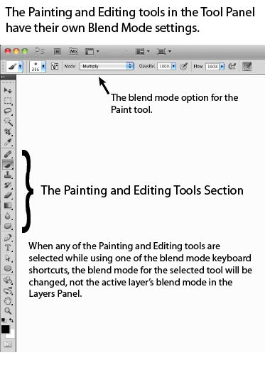 A Detailed Explanation of How Photoshop Blend Work - Photoshop Blend Explained | Photo Stop